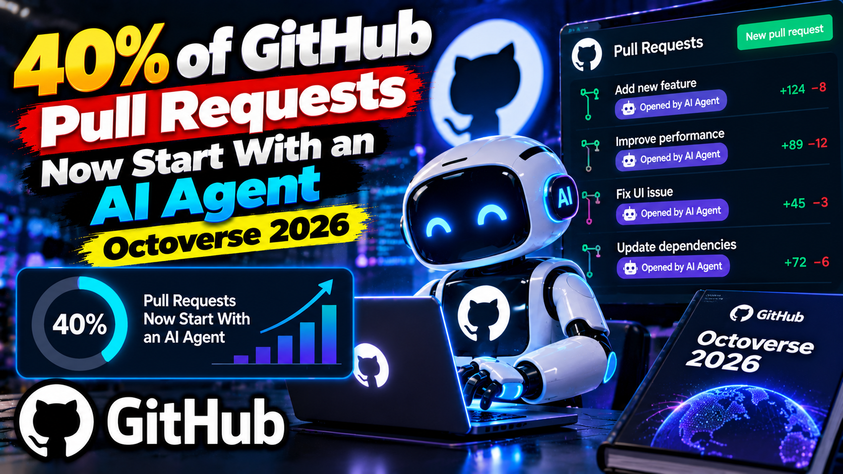 40% of GitHub Pull Requests Now Start With an AI Agent: Octoverse 2026